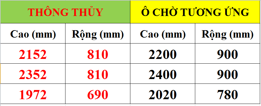 Kích thước thông thủy cửa đi